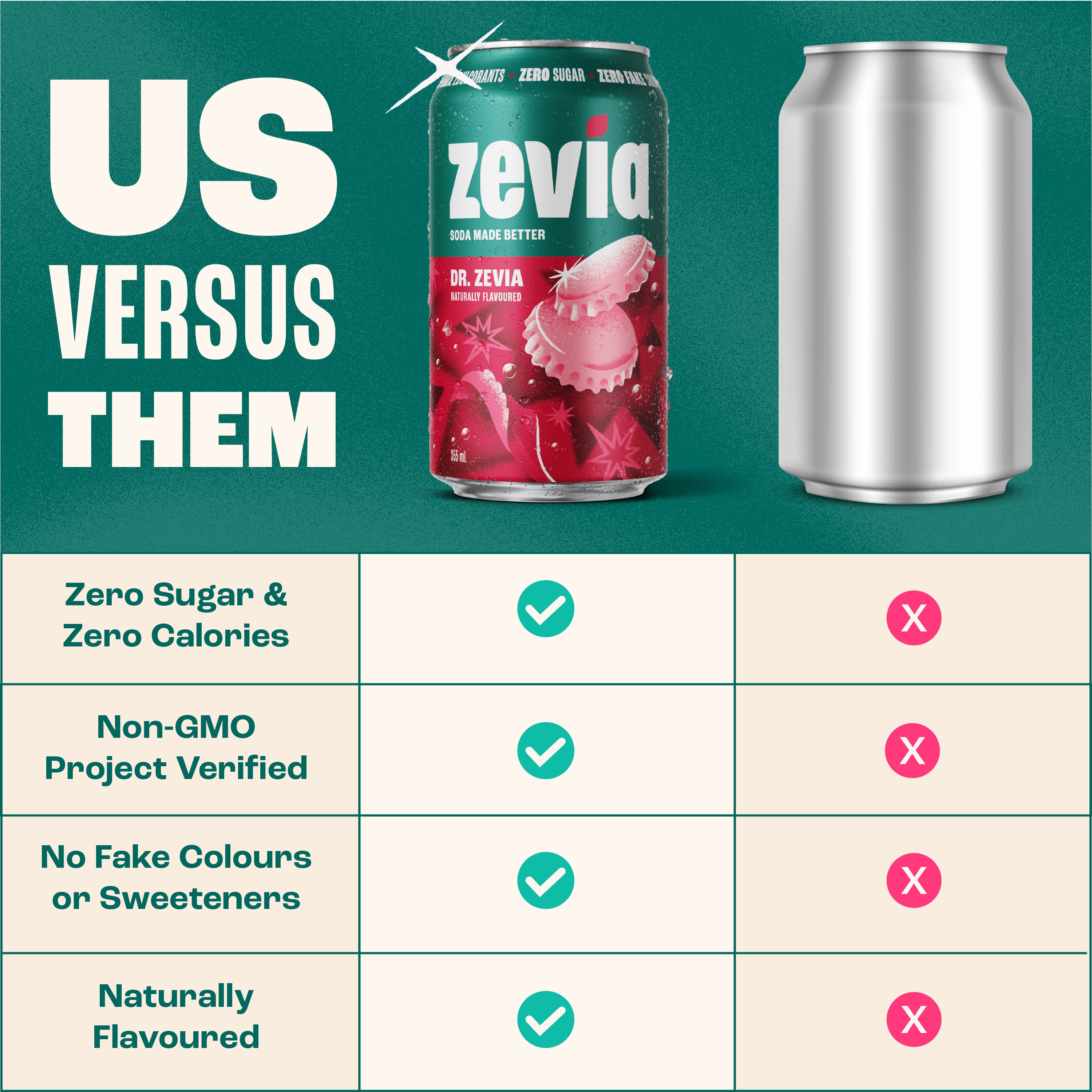 Dr. Zevia